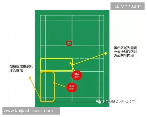 北京羽毛球队的节奏变化与战术调整对比赛成绩的影响分析