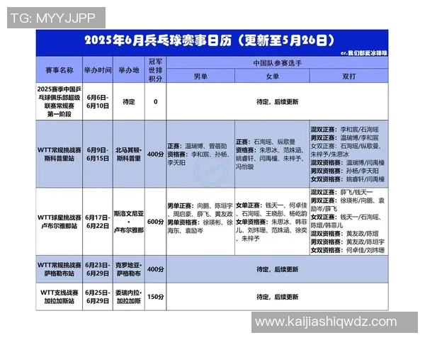南京乒乓球队引领最新乒乓球配合TOP10榜单展现实力与团队默契