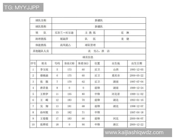 南京篮球队技术实力强劲荣登全国篮球技术排行榜第八位